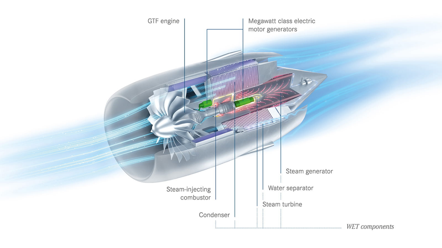 Collins Aerospace Pushes E-Aviation Technology To New Heights With ...